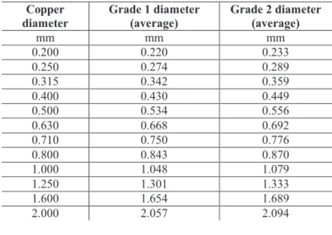 TABLE III 