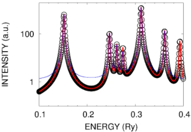 Figure 10: The UV-visible part of the absorption spectrum of indigo; semi-log scale to highlight strong and weak resonances