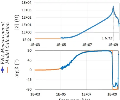 Fig. 6: Transfer factor calculation with V in =0. 