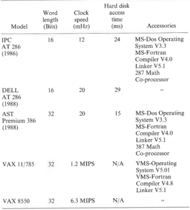 Table 3. Specifications of the computer systems used in the present  study 