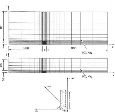 Fig. 4. Computational mesh distribution and co-ordinate system used. 