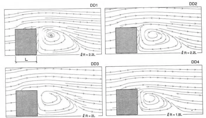 Fig. 5. Side view of streamline plots for different computational domains. 