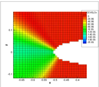 Figure 4: Re-distancing the well initialized φ with conser- conser-vation