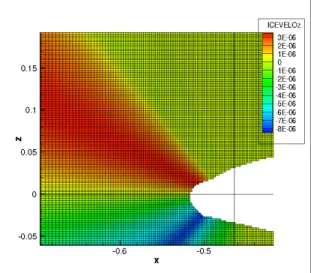 Figure 6: The z component of v ice propagated normal to the wall for the second multi-block grid and the resulting φ.