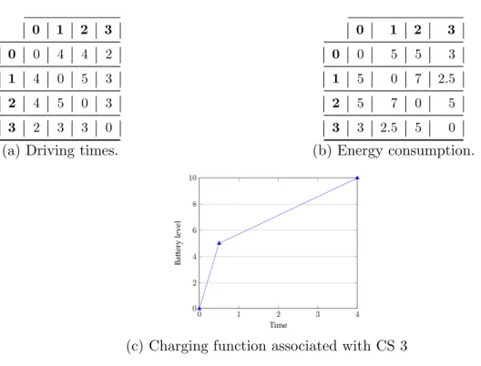 Table B.4: Data of Example 1.