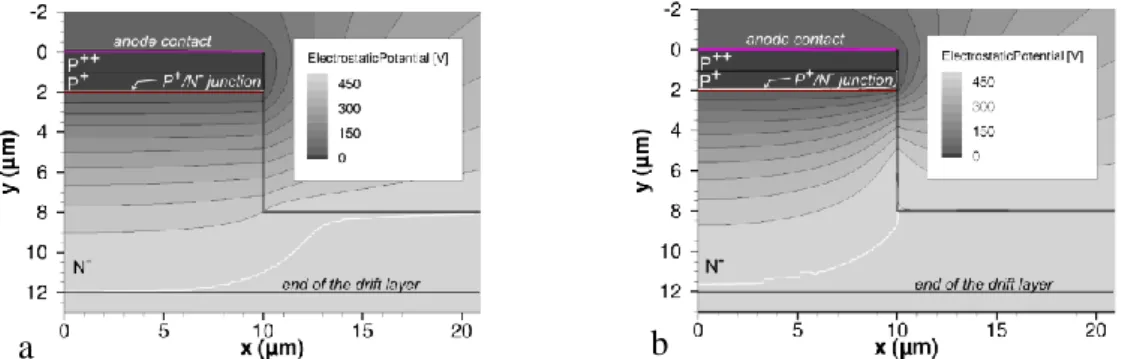 Figure  6.  Simulated  equipotentials  in  a  mesa  PiN  diode  N -   layer  at  500  V  reverse bias depending on the surface charge density