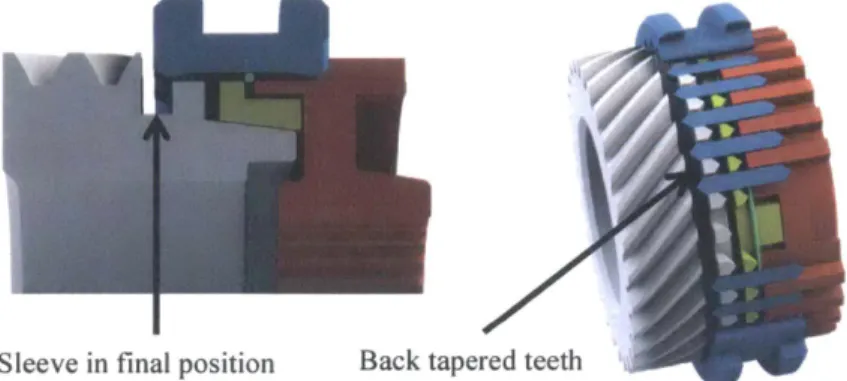 Figure 1-10: Synchronization phase 6-Gear position assurance and torque transfer 