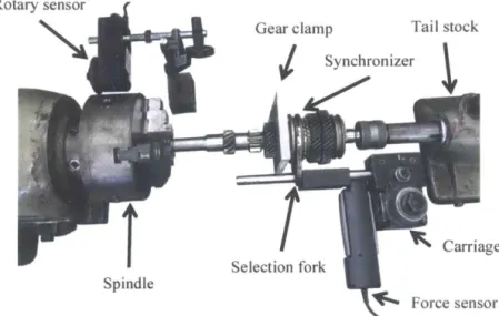 Figure 2-1:  Lathe experiment setup for synchronizer engagement 