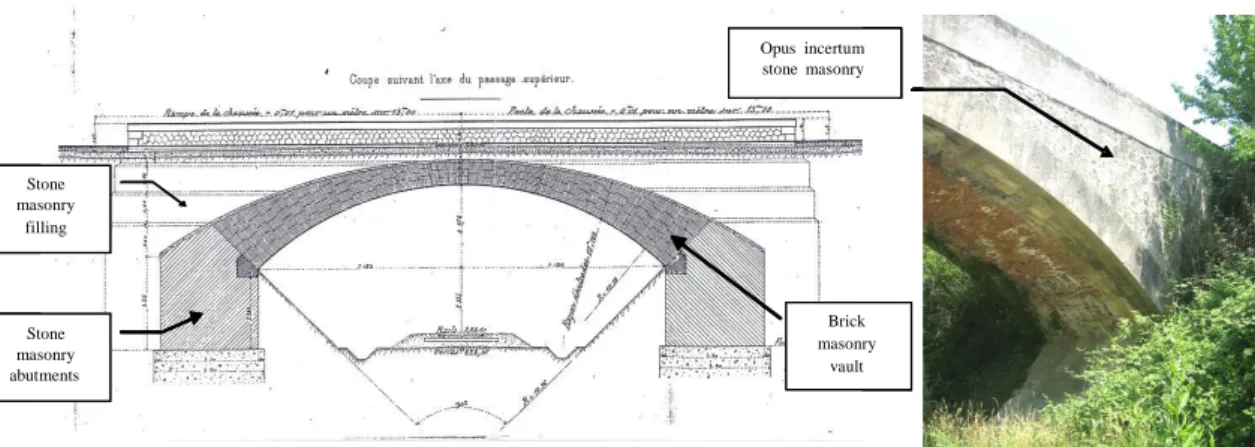 Fig. 1 - General view of the masonry arch studied (SNCF / RFF, 1870). Length: 14.37m, key  vault thick: 79cm, radius: 10.75m, width: 4.80m