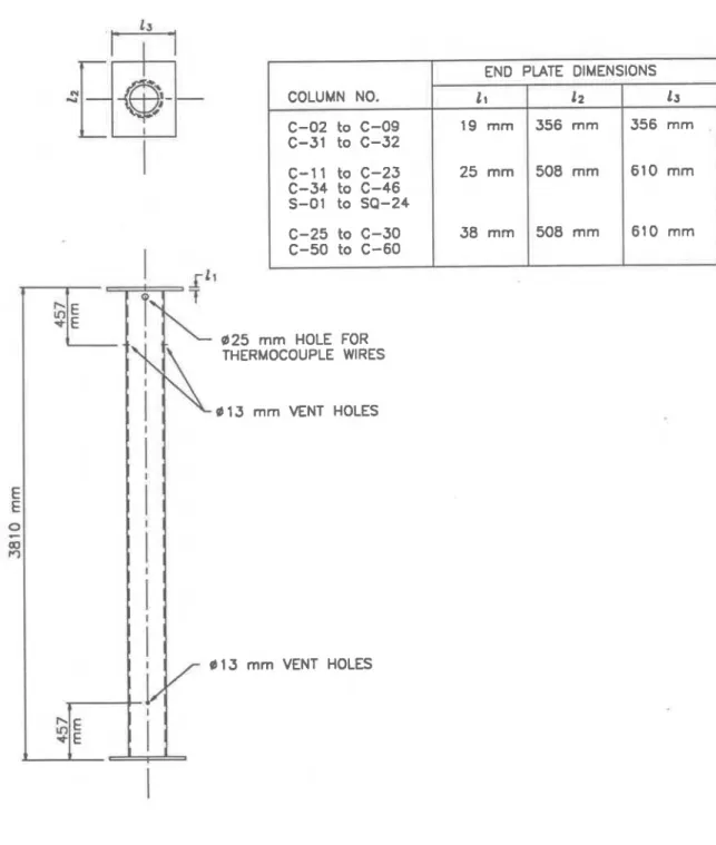 Figure 1.  Column specimen details and dimensions COLUMN  NO. C-02  to  C-09 C-31  to  C-32 C-1  1  to  C-23 C-34  to  C-46 S-01  to  SQ-24 C-25  to  C-30 C-50  to  C-60 