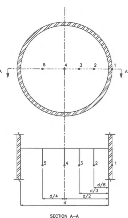 Figure  4.  Locations of thermocouples in cross-section  of Column  Nos.  C-02 to  C-09  and  C-31  to C-32 