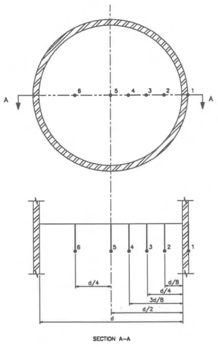 Figure  5.  Locations of thermocouples in cross-section of Column  Nos.  C-11 to  C-30  and  C-34 to C-60 