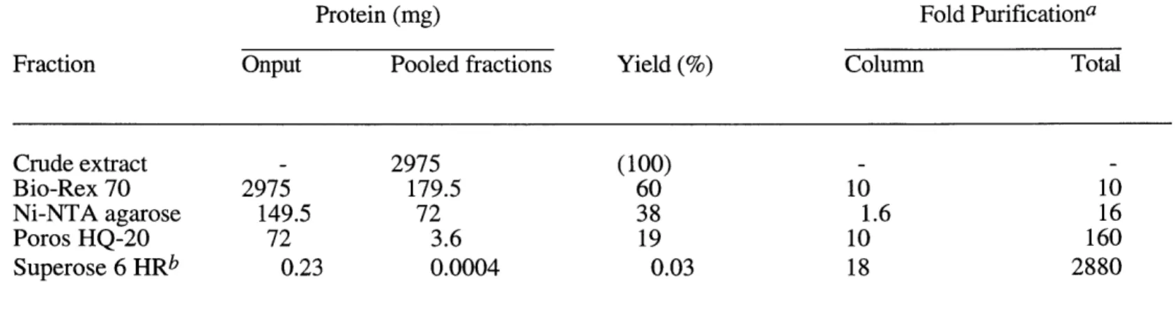 Table  3.  Partial purification  of the ADA/GCN5  complex.