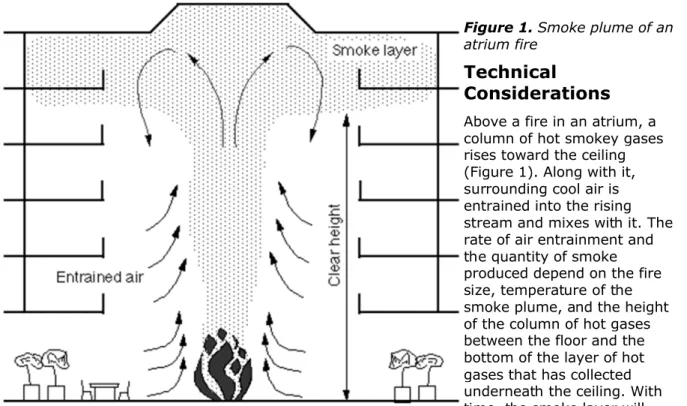 Figure 1. Smoke plume of an  atrium fire