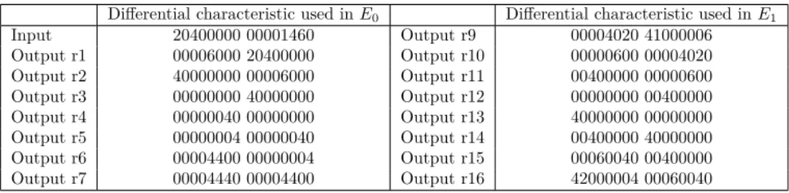 Table 3: The two differential characteristics on 7 rounds of E 0 and of E 1 in hexadecimal notations.
