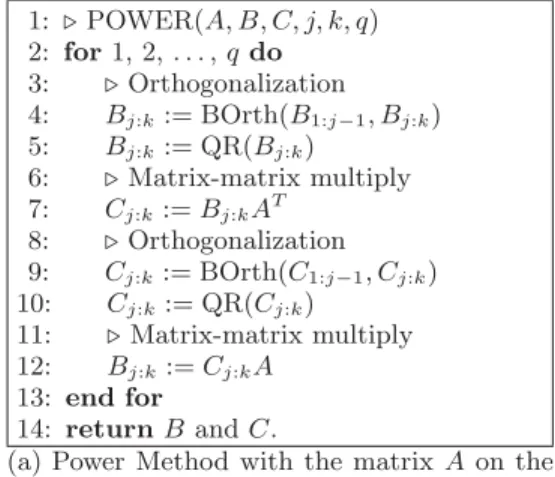 Figure 2: Random sampling algorithm, where PRNG(, m) returns an  × m Gaussian random  ma-trix, [Q, R] := QR(B) and [Q, R, P ] := QRCP(B)  re-turn the QR and QRCP factors of B (i.e., QR = B and BP = QR), respectively, and V := BOrth(B, Q) orthogonalizes B a