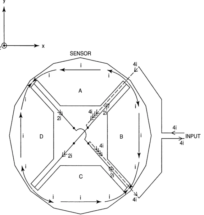 Figure  2-4:  Route  of current  flow  through  the  tethers  and  paddles.  The  dashed  line represents  the  current  going  through  the  polyground  located  underneath  the  tether.