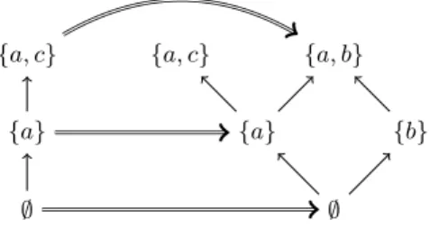 Fig. 7. Morphism in prime event structures