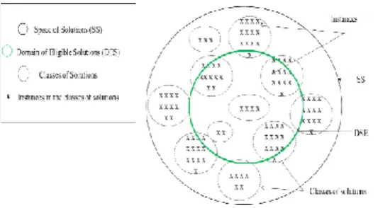 Fig. 1. SS and DES 