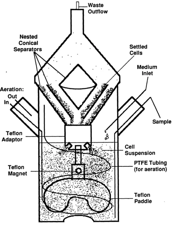 Figure 2:  Schematic of Perfusion Bioreactor
