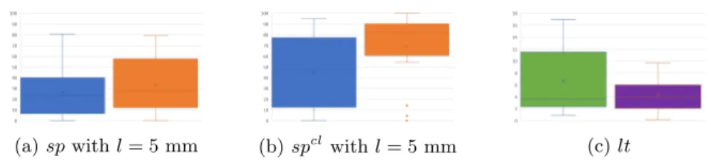 Fig. 3: Each subfigure compares the one-vessel tracking (left, [7]) to the vessel- vessel-tree tracking (right)