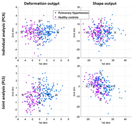 Fig. 2: Output spaces for each descriptor, from the two di↵erent strategies.