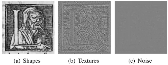 Figure 2. An example of drop cap decompo- decompo-sition using Aujol and Chambolle algorithm