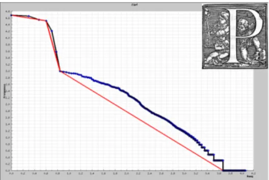 Figure 3. Example of a Drop Cap and its Zipf plot where are indicated the different straight zones extracted