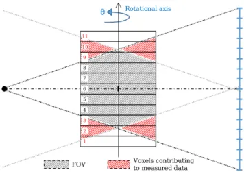 Fig. 1. Axial scan configuration with selected volume geometry. Displayed numbers correspond to slice indices used in the results section.