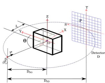 Fig. 1. Acquisition parameters of axial 3D cone-beam flat detector geometry.
