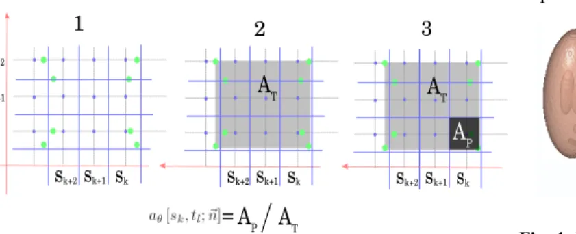 Fig. 3. Principle of Simplified Distance-driven method.