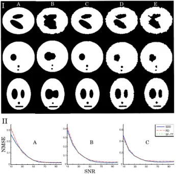 Fig. 6. (I): Binary reconstruction from five projections using SDD projector, visualization of the three central slices, column A:  ref-erence object, column B: initial object (obtained by LMSER  re-construction after few iterations), column C: rere-constr