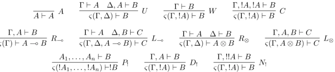 Figure 1: A sequent calculus for IMELL