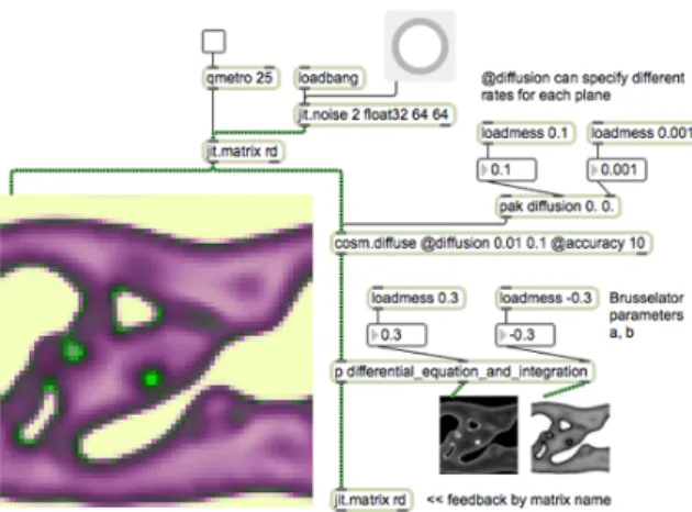 Figure 3. Un exemple d’arbre Minuit pour une applica- applica-tion simple. On place entre crochets le type et les bornes acceptées du paramètre