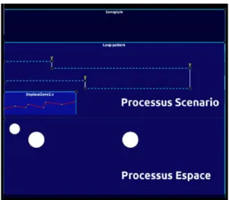 Figure 5. Logiciel de simulation de metabots communi- communi-quant avec i-score