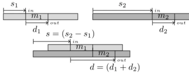 Figure 7. Reset, co-reset and inverse