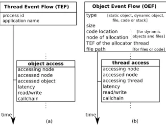 Figure 3: A script computing the average time between two memory accesses by distinct threads to an object.