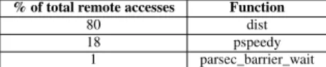 Table 2: Objects remotely accessed in FaceRec.