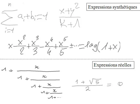 Figure 7 Exemples d'expressions des bases synthétique et réelle 