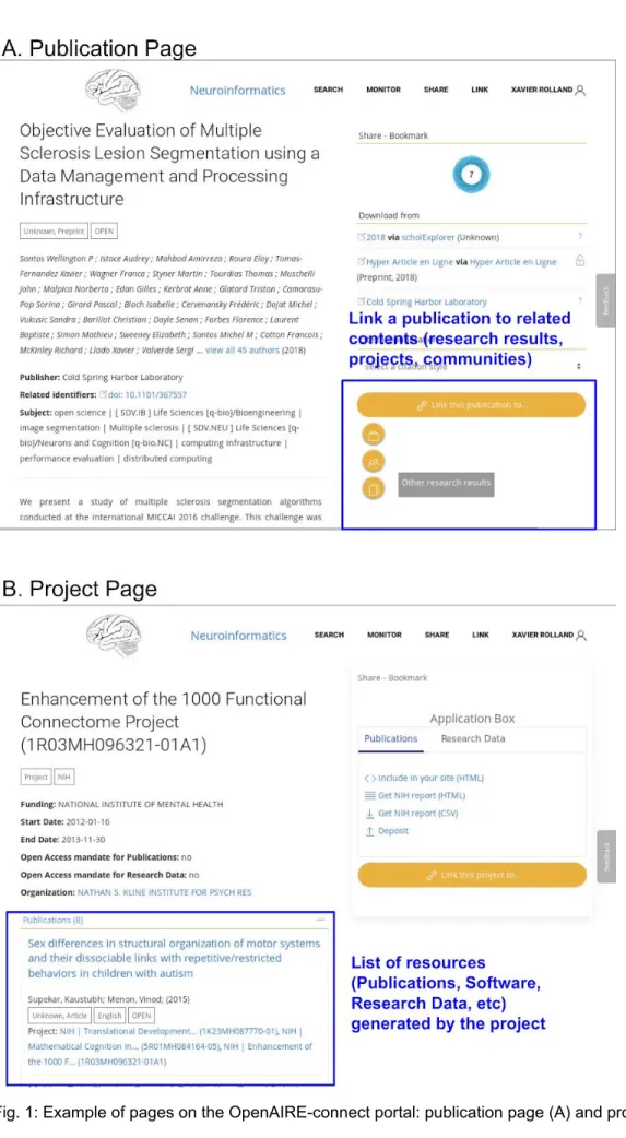 Fig. 1: Example of pages on the OpenAIRE-connect portal: publication page (A) and project page (B)
