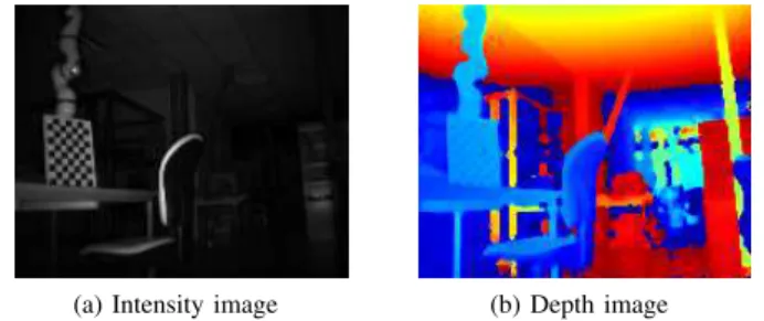 Fig. 3: Time-of-Flight operating principle. Distances are estimated by measuring phase-shift