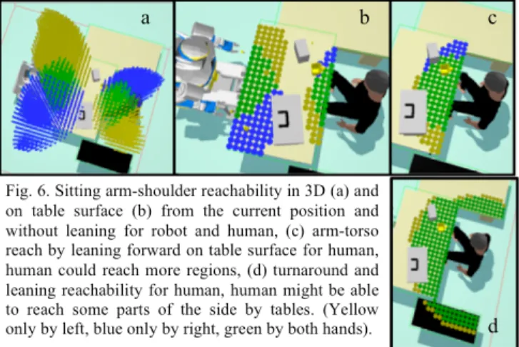 Fig. 4. (a) Experimental setup (b) 3D map of environment, which the  robot maintains and uses for decision making and planning