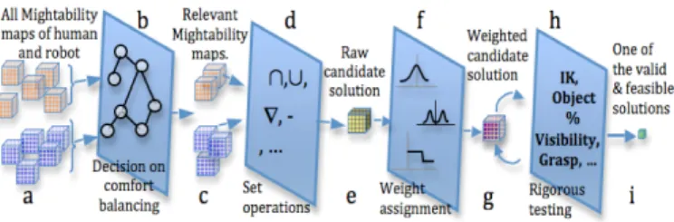 Fig. 9 illustrates, how such Mightability map could be  potentially used to get a fast and optimal solution for  particular task