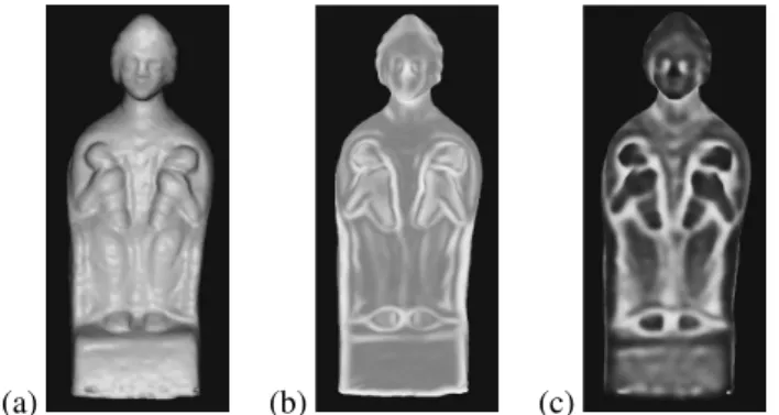 Fig. 1. Curvature scalar functions: (a) 3D object; (b) max curvature; (c) inverse curvature.