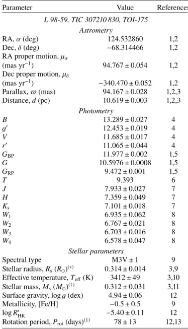 Table 1. L 98-59 stellar parameters.