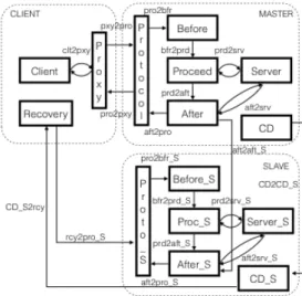 Fig. 4.  Computation graph of a PBR mechanism
