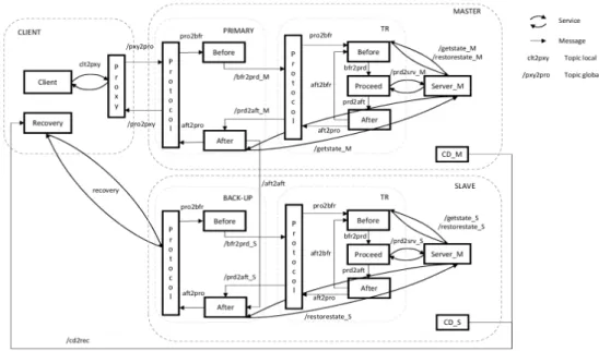 Fig. 5.  Composition principle of FT mechanisms (PBR+TR).