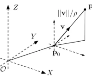 Fig. 2. Anchored homogeneous point (AHP) parametrization. We define the ray’s direction with a vector v that, together with the inverse distance ρ, constitutes a homogeneous point referenced at the anchor point p 0 
