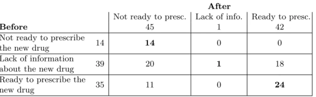 Table 1. Results of the evaluation.