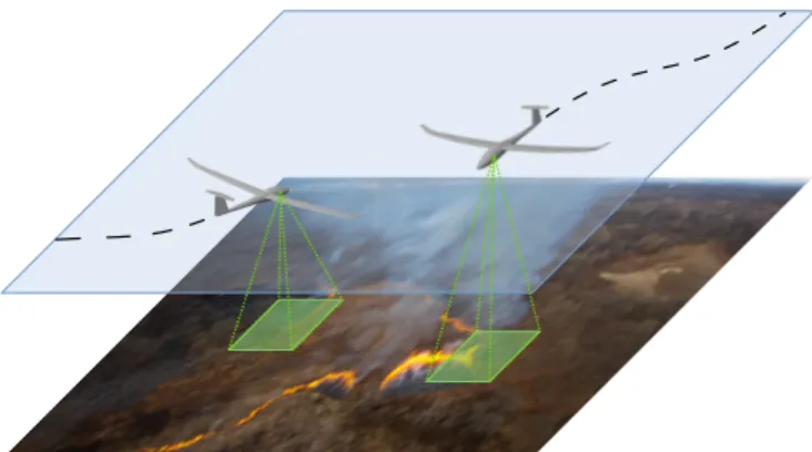 Fig. 1: Low altitude UAVs are excellent means to provide high resolution and timely information on wildfires.
